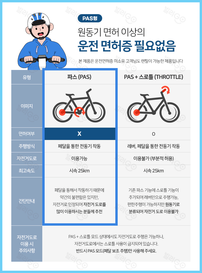 [삼천리자전거] 2026 팬텀 데이지 7 PAS 전용 전기자전거 20인치 (블루블랙)(팬텀 데이지 7-PAS_BK) 상세 이미지 1